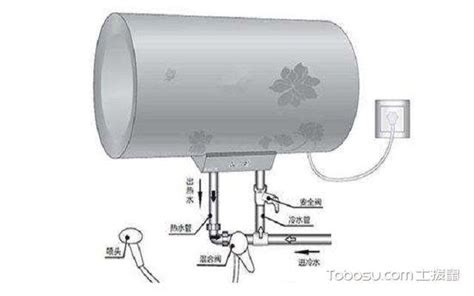 熱水器 排 氣 管